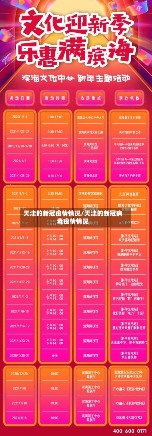 天津的新冠疫情情况/天津的新冠病毒疫情情况