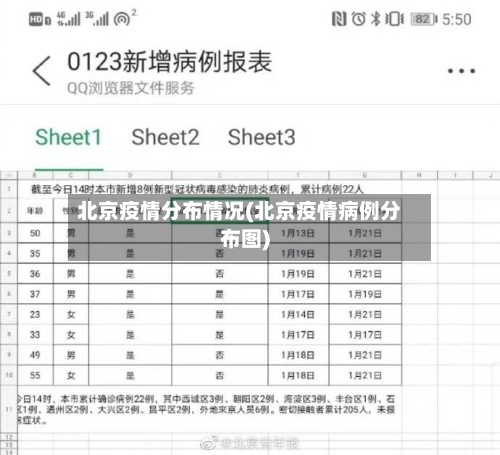 北京疫情分布情况(北京疫情病例分布图)