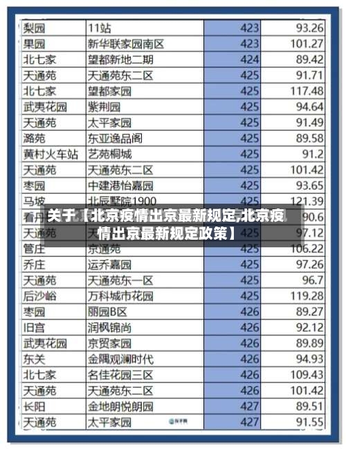 关于【北京疫情出京最新规定,北京疫情出京最新规定政策】