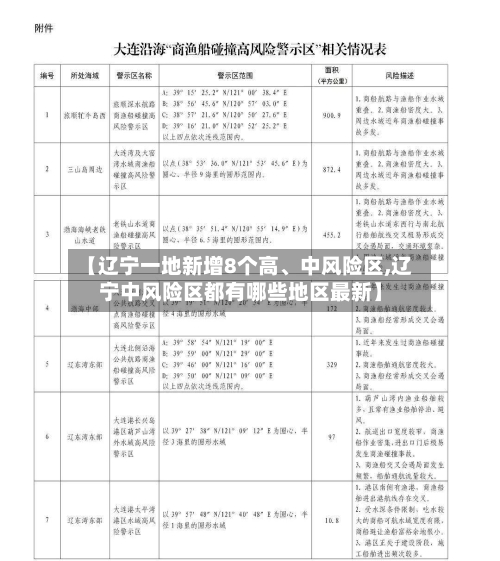 【辽宁一地新增8个高、中风险区,辽宁中风险区都有哪些地区最新】-第3张图片