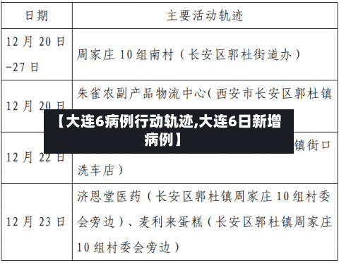 【大连6病例行动轨迹,大连6日新增病例】-第2张图片