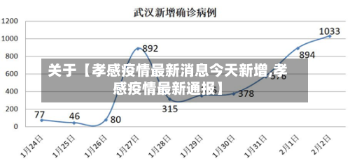 关于【孝感疫情最新消息今天新增,孝感疫情最新通报】