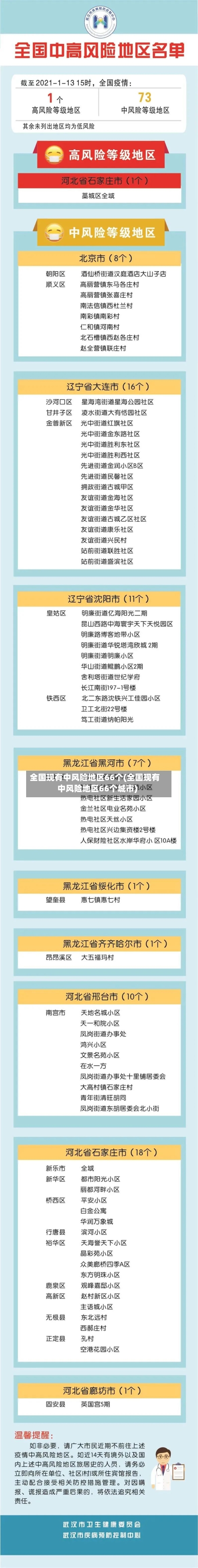 全国现有中风险地区66个(全国现有中风险地区66个城市)