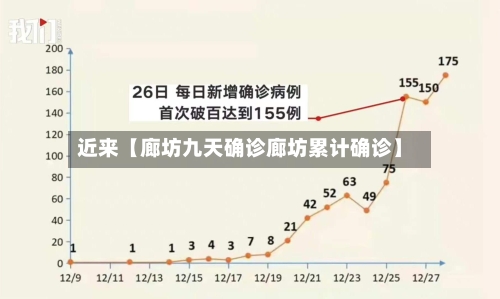 近来【廊坊九天确诊廊坊累计确诊】-第3张图片