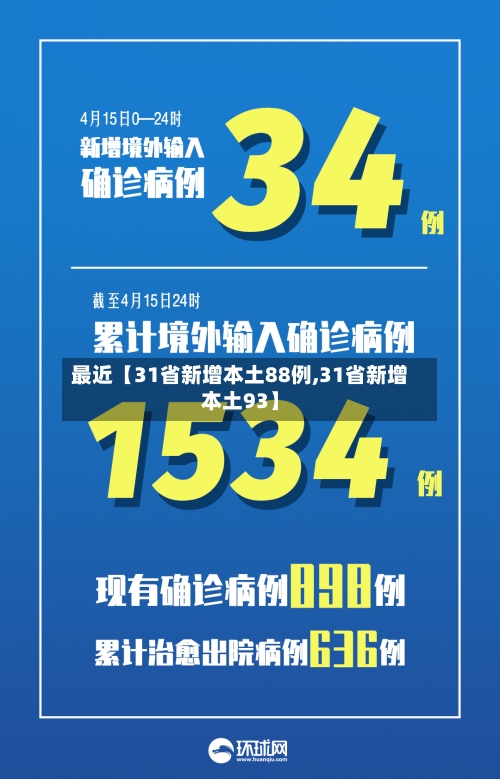 最近【31省新增本土88例,31省新增本土93】-第2张图片