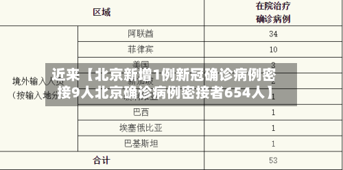 近来【北京新增1例新冠确诊病例密接9人北京确诊病例密接者654人】-第3张图片