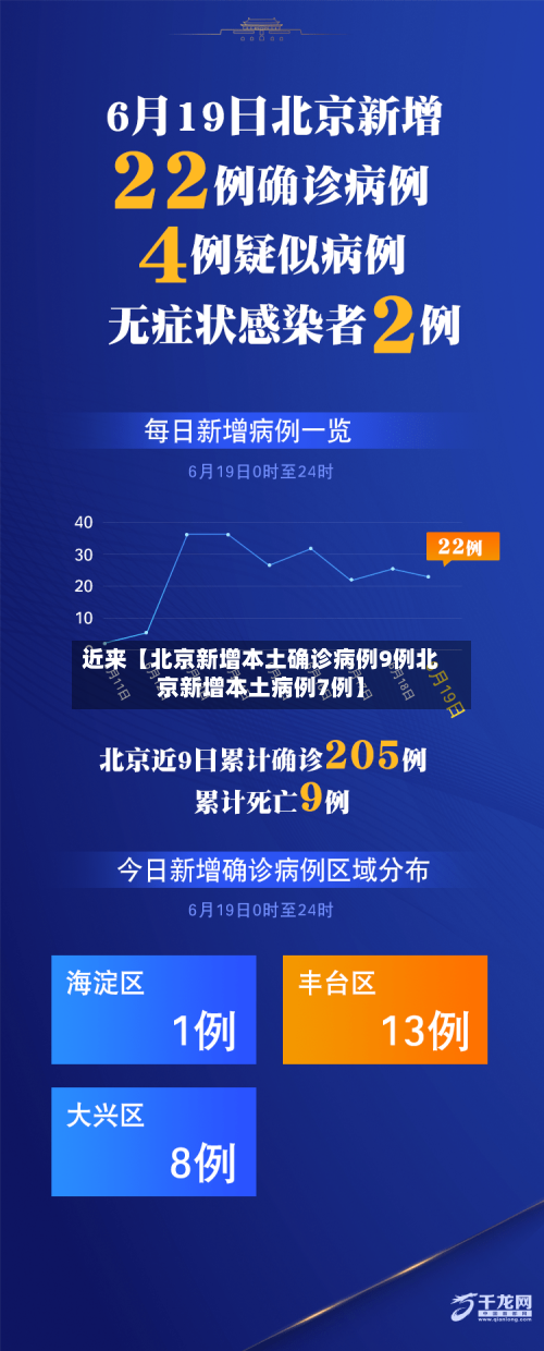 近来【北京新增本土确诊病例9例北京新增本土病例7例】-第2张图片
