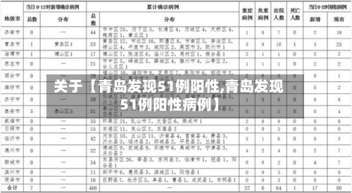 关于【青岛发现51例阳性,青岛发现51例阳性病例】