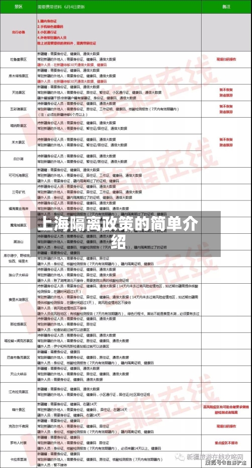 上海隔离政策的简单介绍-第2张图片