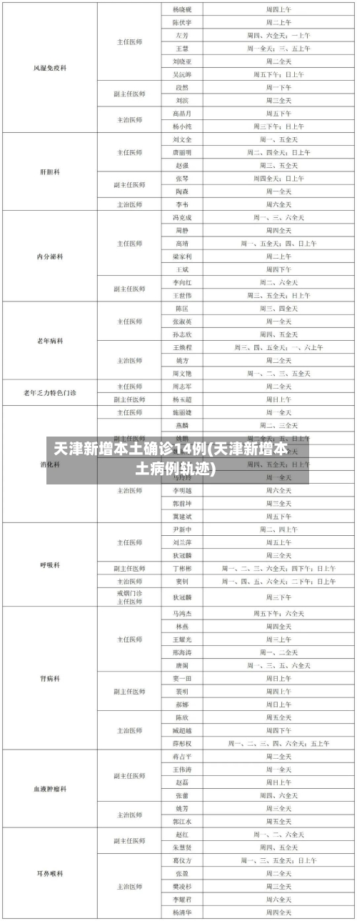 天津新增本土确诊14例(天津新增本土病例轨迹)-第3张图片