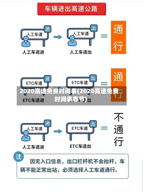 2020高速免费时间表(2020高速免费时间表春节)-第2张图片