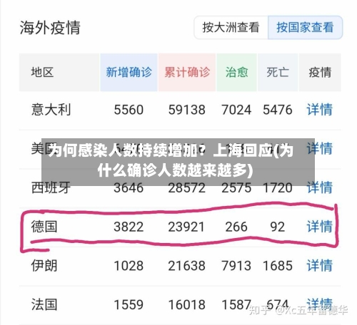 为何感染人数持续增加？上海回应(为什么确诊人数越来越多)-第2张图片