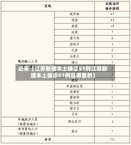 近来【江苏新增本土确诊51例江苏新增本土确诊51例是哪里的】-第2张图片