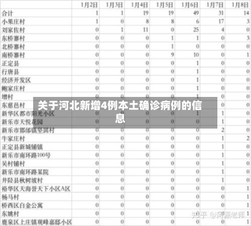 关于河北新增4例本土确诊病例的信息