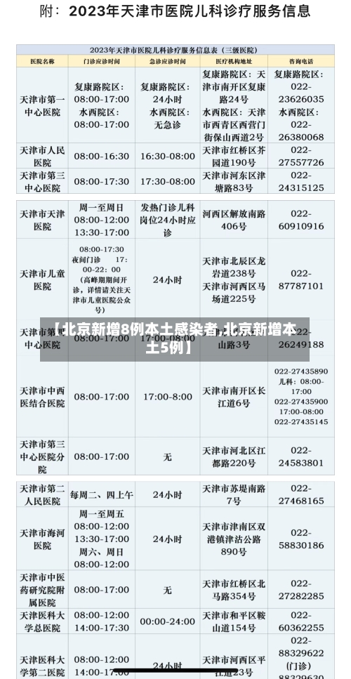 【北京新增8例本土感染者,北京新增本土5例】