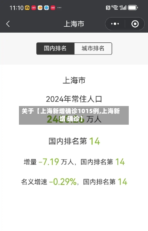 关于【上海新增确诊1015例,上海新增 确诊】-第2张图片