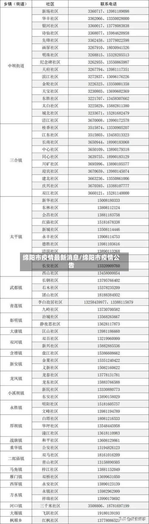 绵阳市疫情最新消息/绵阳市疫情公告