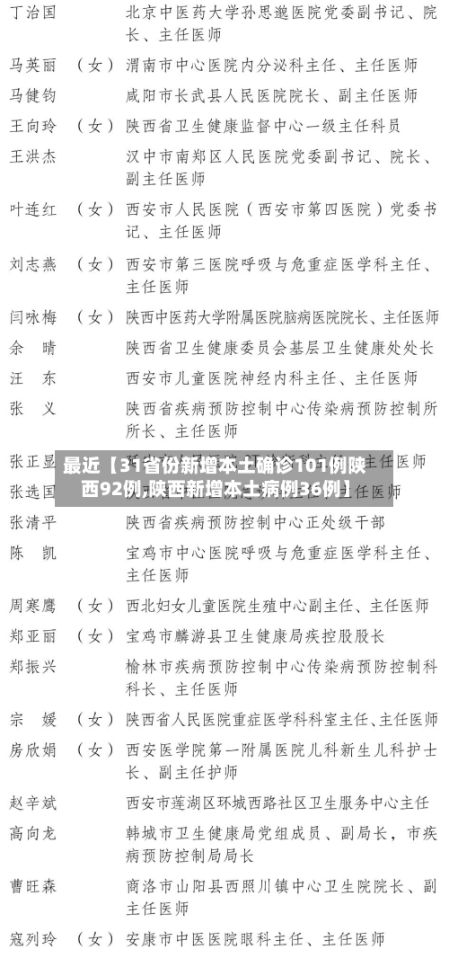 最近【31省份新增本土确诊101例陕西92例,陕西新增本土病例36例】-第3张图片