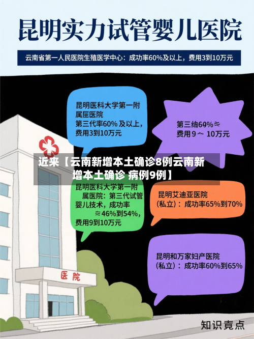 近来【云南新增本土确诊8例云南新增本土确诊 病例9例】-第2张图片