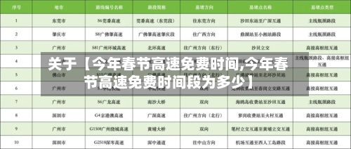 关于【今年春节高速免费时间,今年春节高速免费时间段为多少】