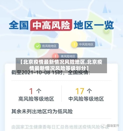 【北京疫情最新情况风险地区,北京疫情最新情况风险等级划分】-第2张图片