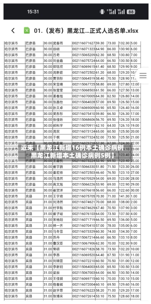 近来【黑龙江新增16例本土确诊病例黑龙江新增本土确诊病例5例】-第2张图片