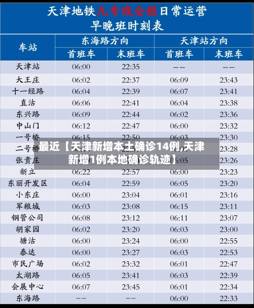 最近【天津新增本土确诊14例,天津新增1例本地确诊轨迹】