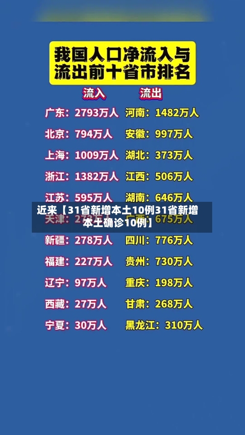 近来【31省新增本土10例31省新增本土确诊10例】-第2张图片