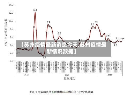 【苏州疫情最新消息今天,苏州疫情最新情况数据】