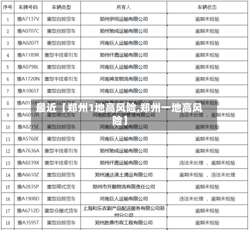 最近【郑州1地高风险,郑州一地高风险】-第2张图片
