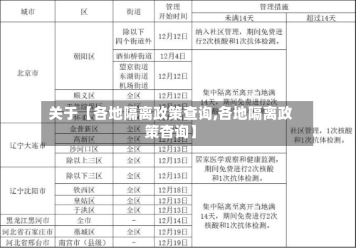 关于【各地隔离政策查询,各地隔离政策杳询】