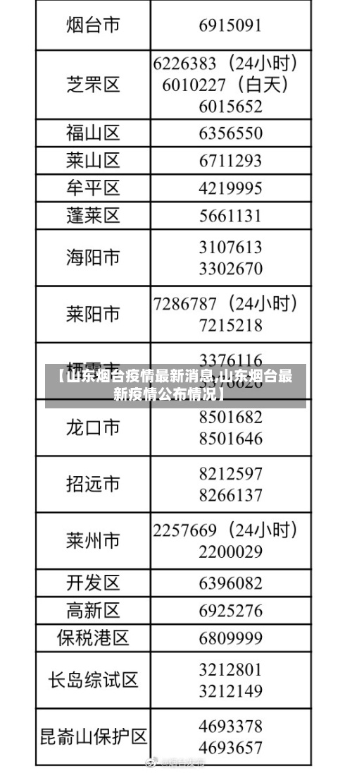 【山东烟台疫情最新消息,山东烟台最新疫情公布情况】-第3张图片