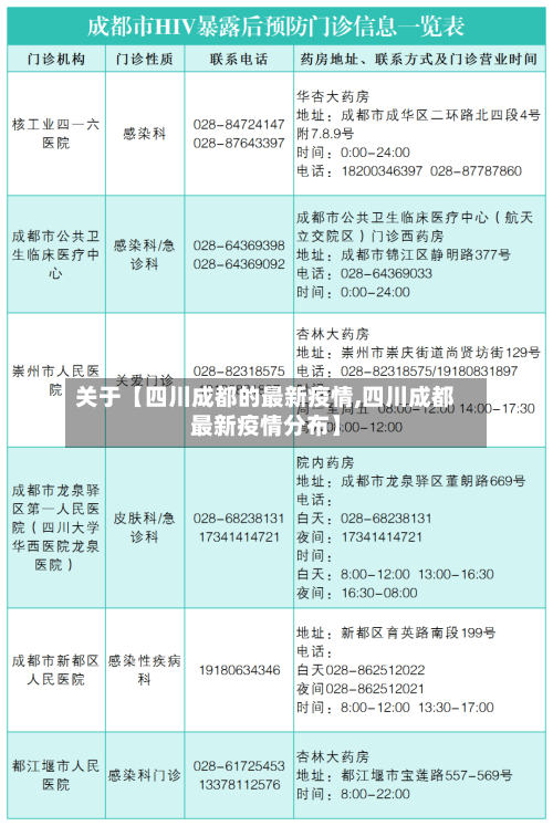 关于【四川成都的最新疫情,四川成都最新疫情分布】