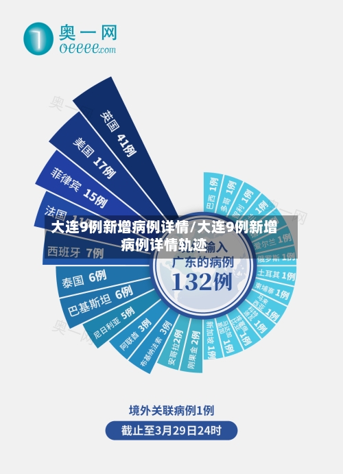 大连9例新增病例详情/大连9例新增病例详情轨迹