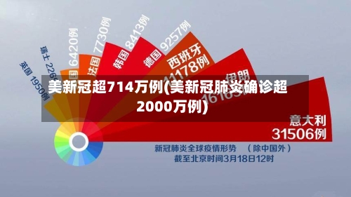 美新冠超714万例(美新冠肺炎确诊超2000万例)-第2张图片