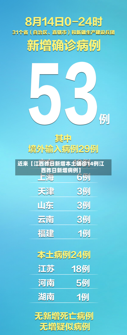 近来【江西昨日新增本土确诊14例江西昨日新增病例】-第2张图片