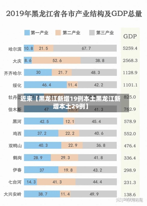 近来【黑龙江新增19例本土黑龙江新增本土29例】-第2张图片