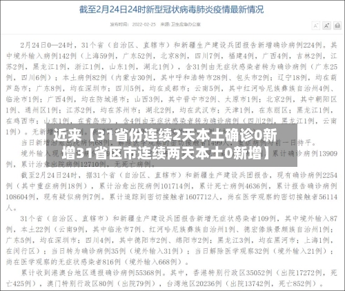 近来【31省份连续2天本土确诊0新增31省区市连续两天本土0新增】-第3张图片