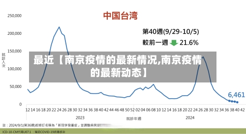最近【南京疫情的最新情况,南京疫情的最新动态】-第2张图片