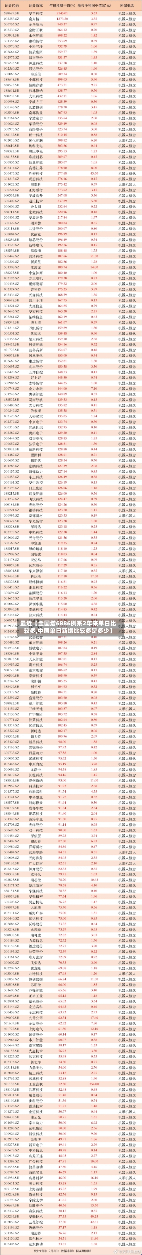 最近【全国增6886例系2年来单日比较多,中国单日新增比较多是多少】