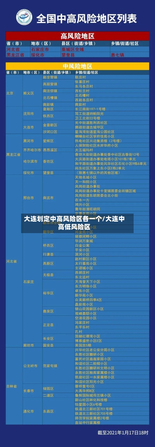 大连划定中高风险区各一个/大连中高低风险区
