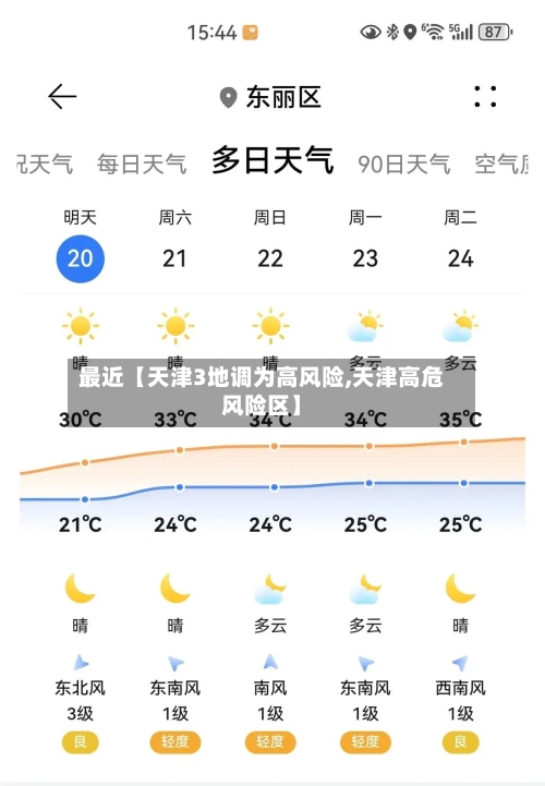 最近【天津3地调为高风险,天津高危风险区】