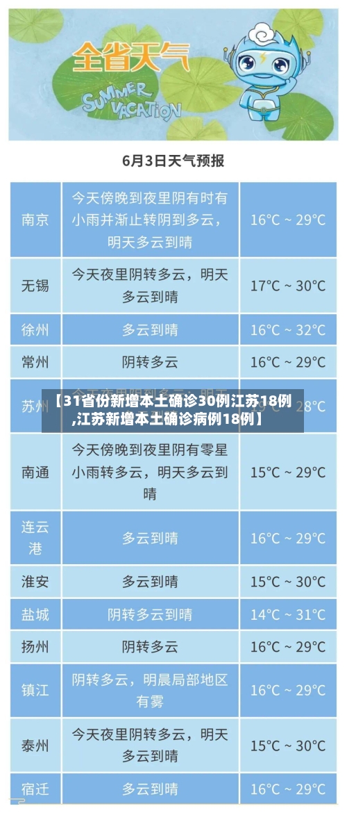 【31省份新增本土确诊30例江苏18例,江苏新增本土确诊病例18例】
