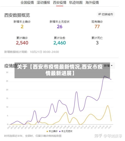 关于【西安市疫情最新情况,西安市疫情最新进展】-第3张图片