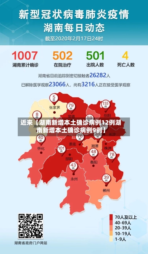 近来【湖南新增本土确诊病例12例湖南新增本土确诊病例9例】
