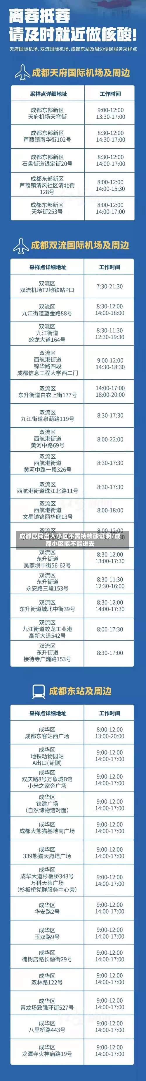 成都居民出入小区不需持核酸证明/成都小区能不能进去