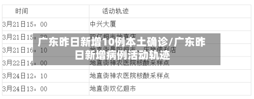 广东昨日新增10例本土确诊/广东昨日新增病例活动轨迹-第3张图片
