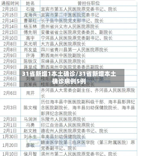 31省新增1本土确诊/31省新增本土确诊病例5例