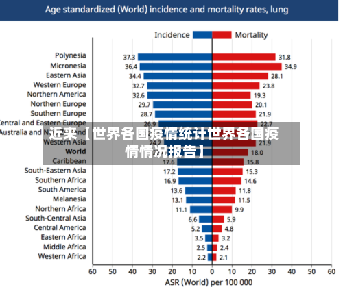 近来【世界各国疫情统计世界各国疫情情况报告】