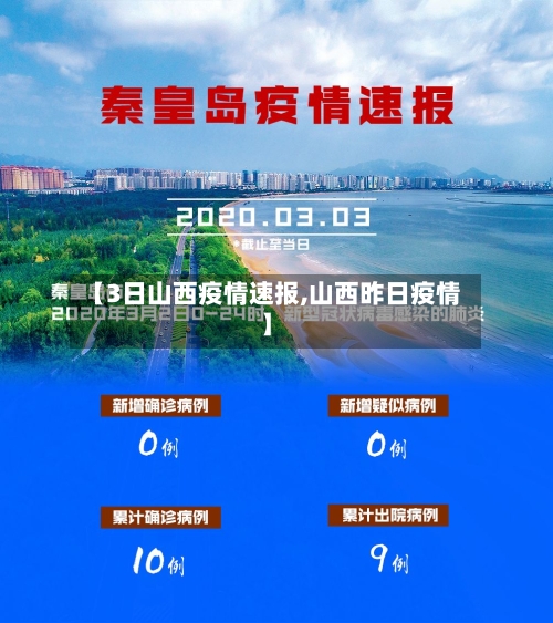 【3日山西疫情速报,山西昨日疫情】